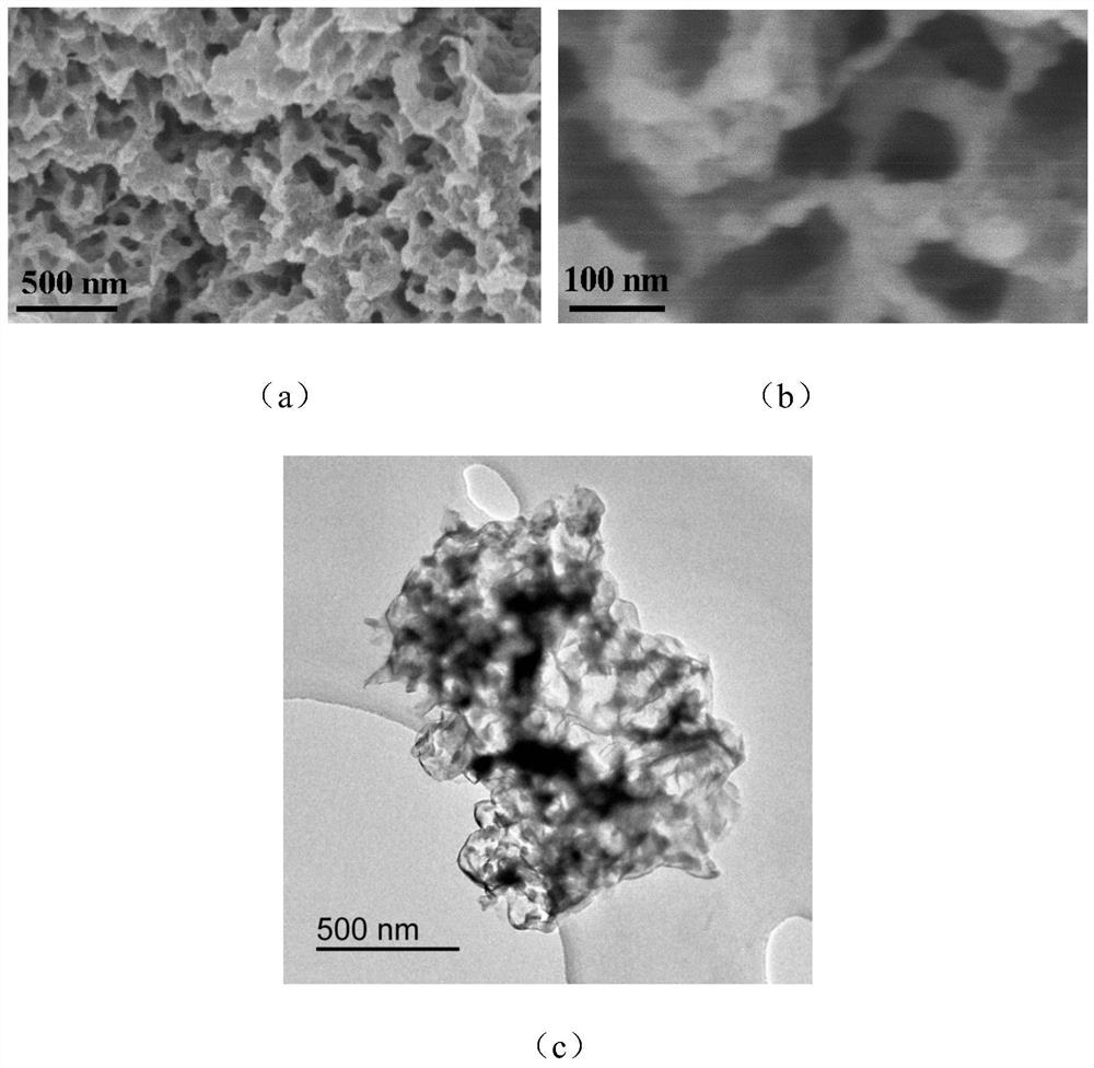 A three-dimensional porous nano-network structure MOS immobilized by ultra-small particles  <sub>2</sub> Composite powder and its preparation method and application