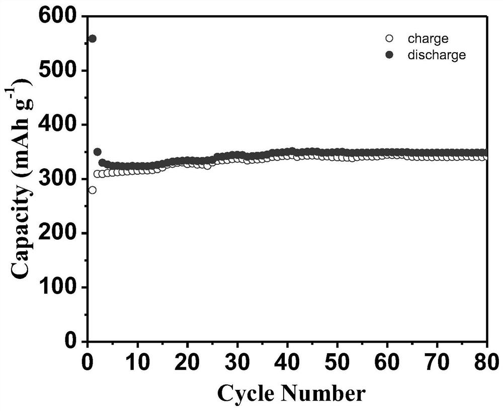 A three-dimensional porous nano-network structure MOS immobilized by ultra-small particles  <sub>2</sub> Composite powder and its preparation method and application