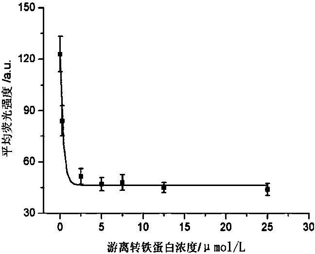 Preparation method and application of nano diamond targeted medicine