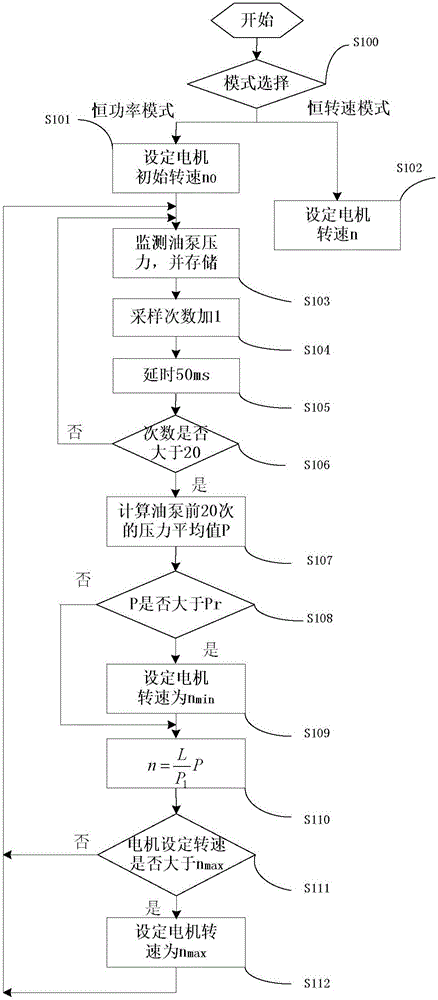 Constant-power control method for equipment mounted on pure electric compression type garbage truck