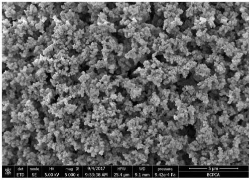 A kind of high cross-linking degree polymer microspheres with super macropores and preparation method thereof