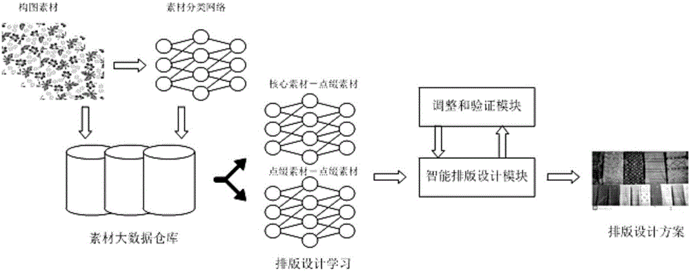 Intelligent type setting method for flower patterns of textile printing and dyeing product