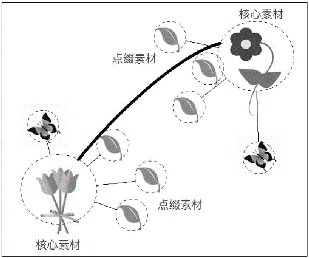 Intelligent type setting method for flower patterns of textile printing and dyeing product