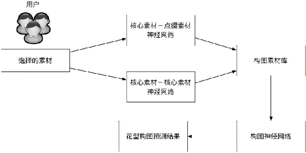 Intelligent type setting method for flower patterns of textile printing and dyeing product