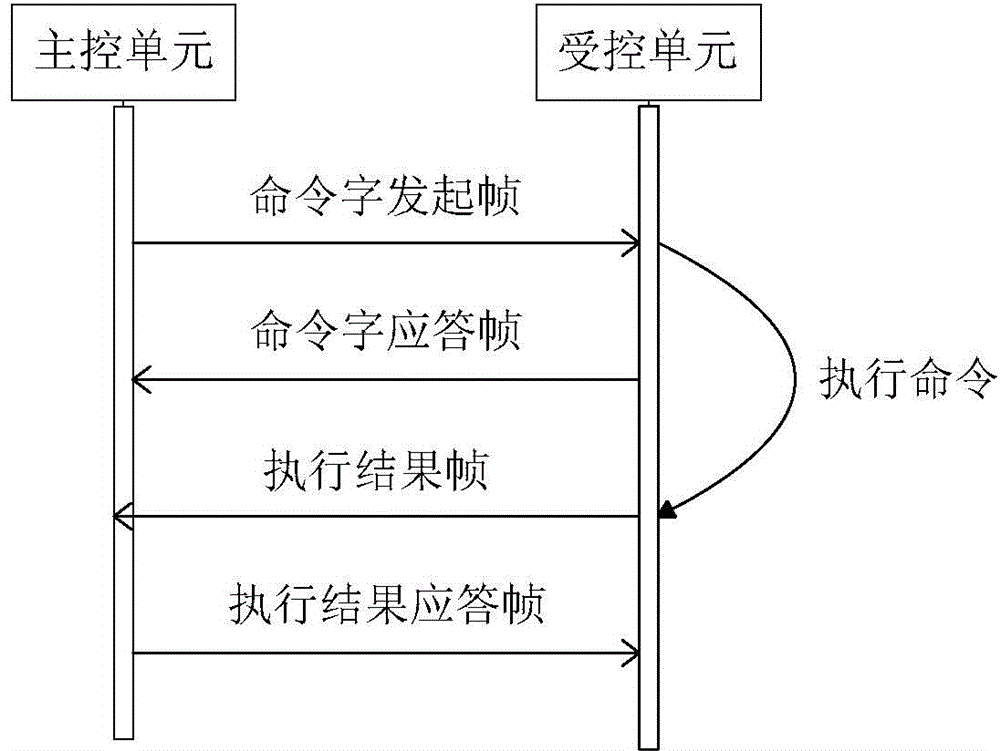 Medical examination equipment