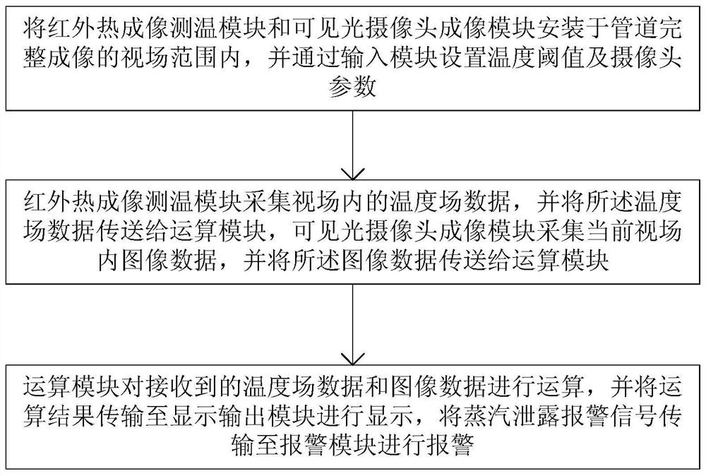 Steam leak location system and method based on binocular vision