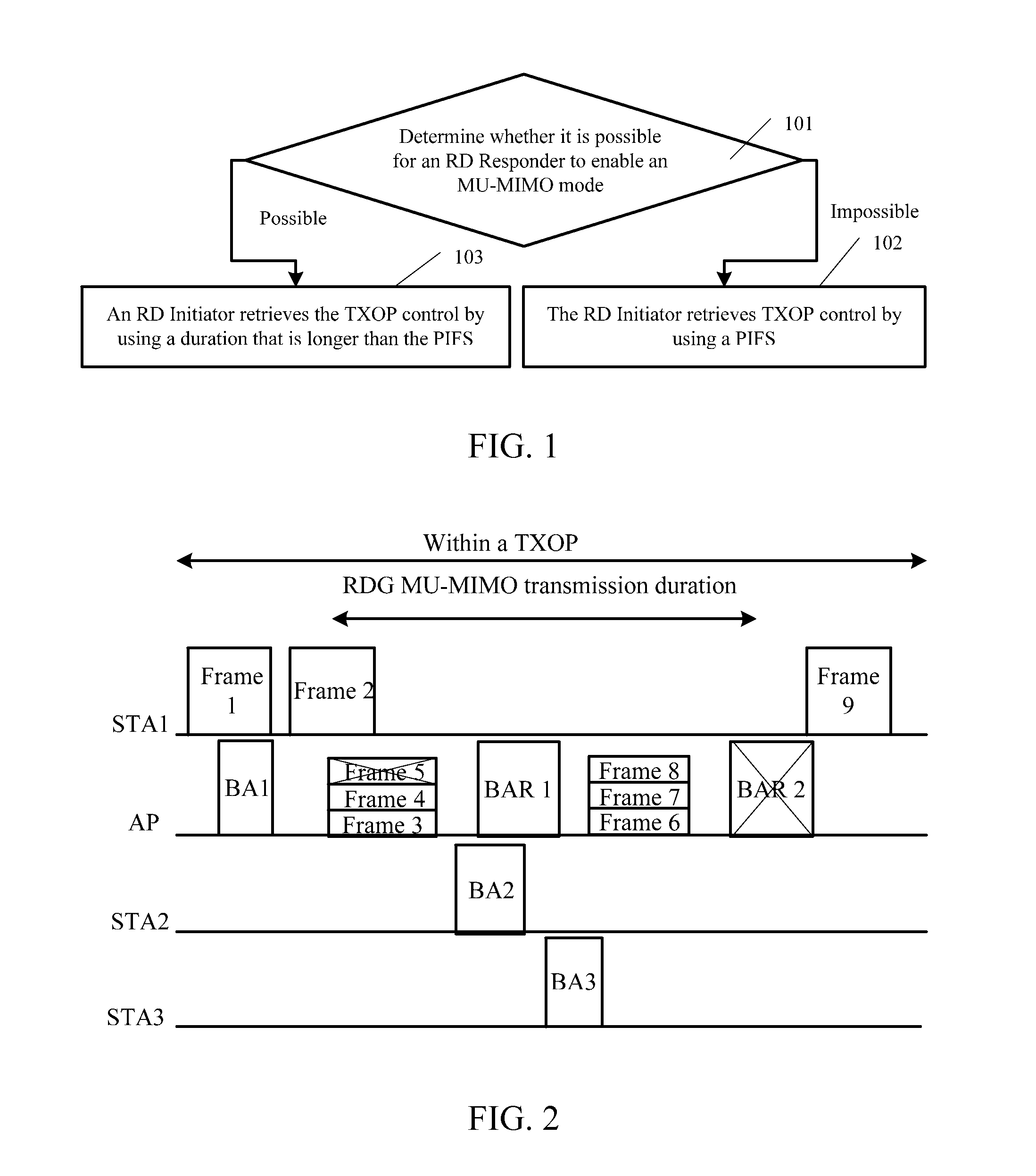Method and apparatus for retrieving transmit opportunity control in reverse direction grant