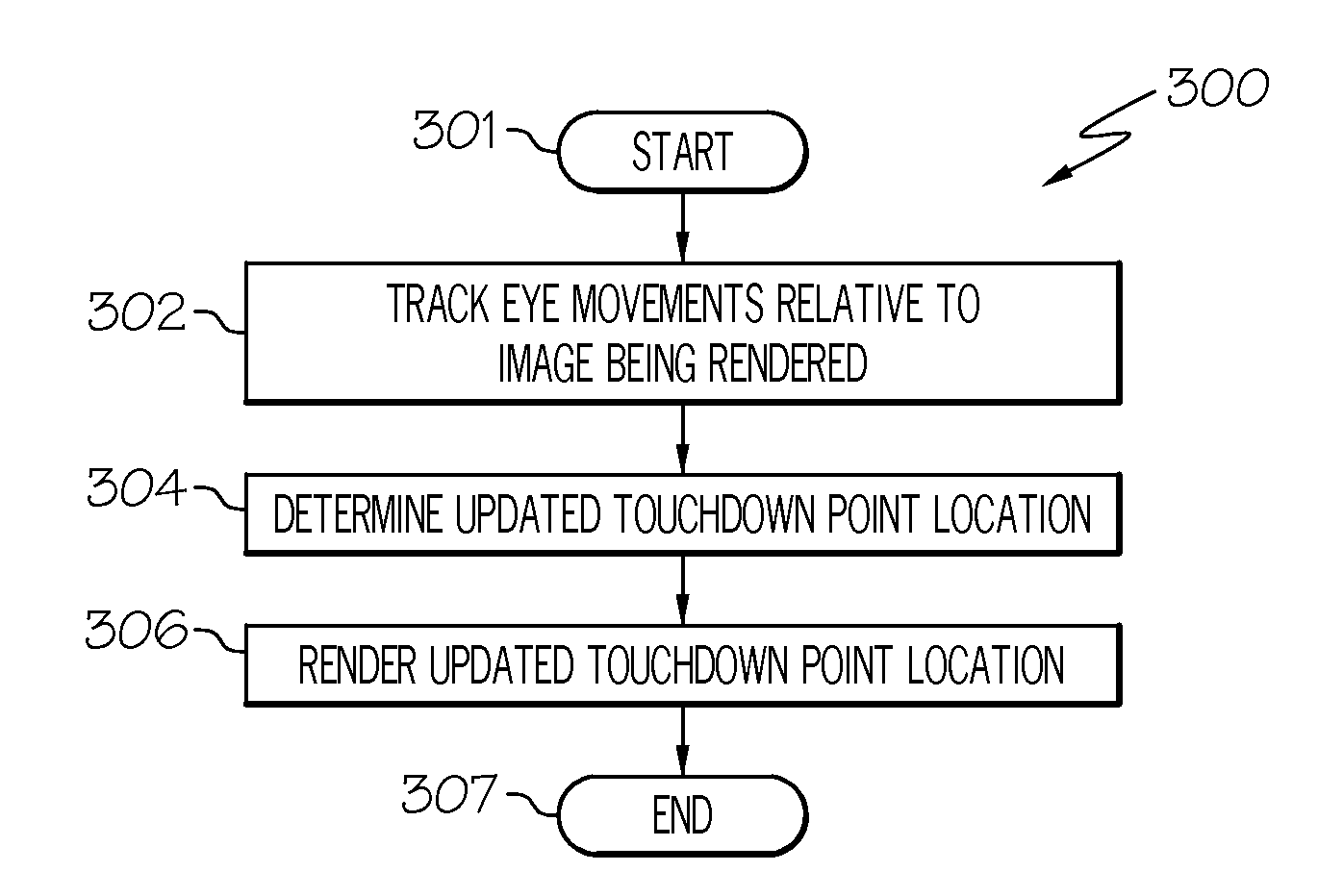 Gaze-based touchdown point selection system and method