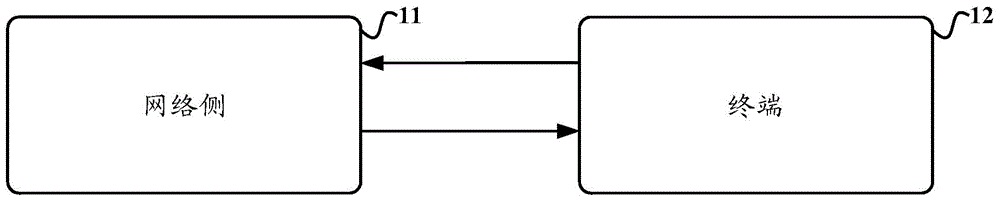 Testing method and device of application programs