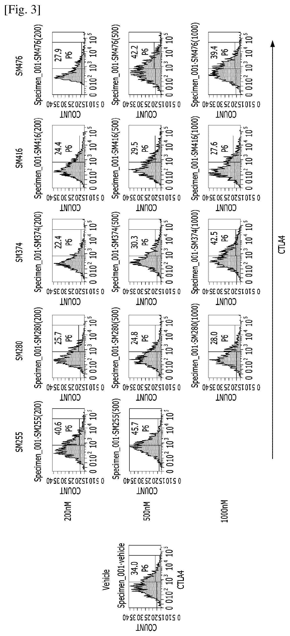 Compositions for preventing or treating uveitis