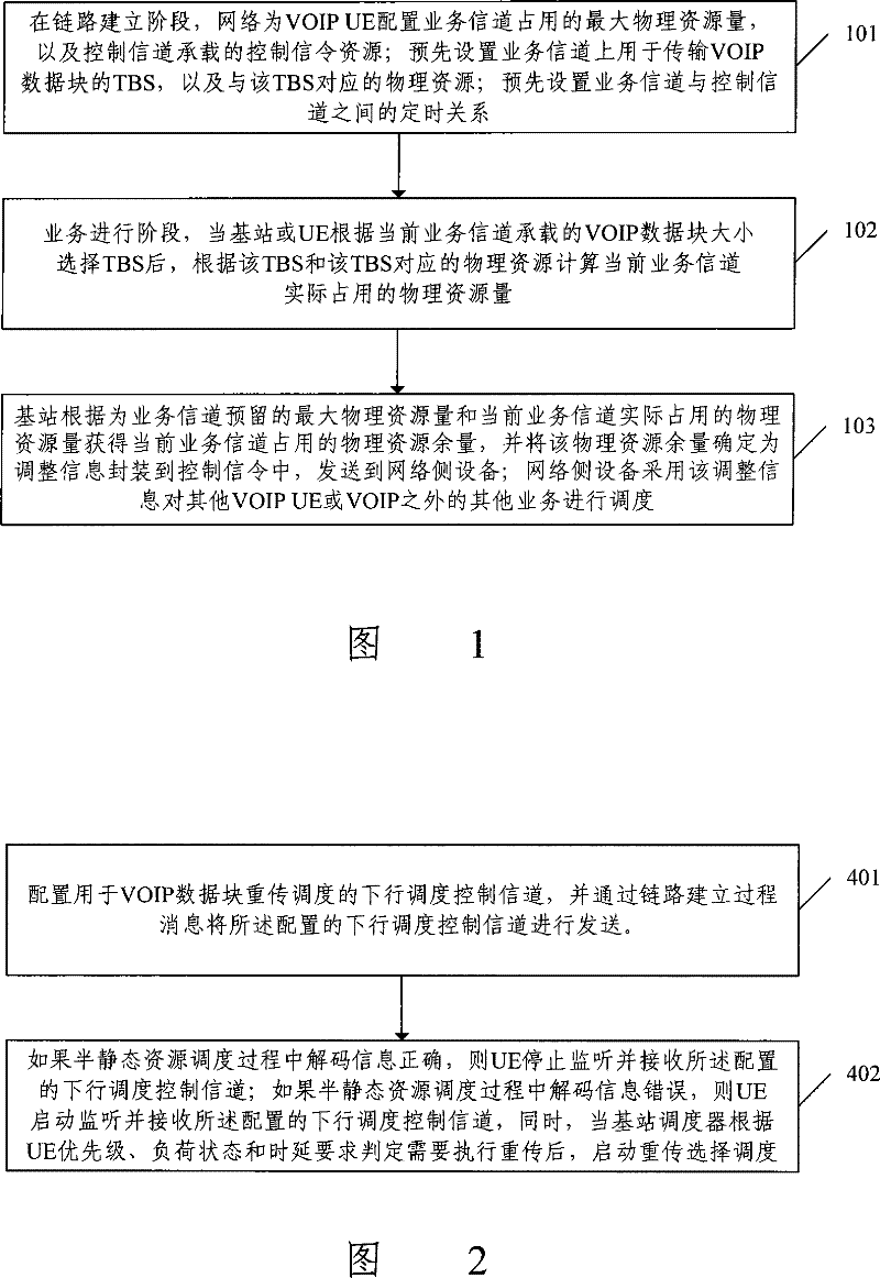 Semi-static resource scheduling method and system, retransmission selection scheduling method and system