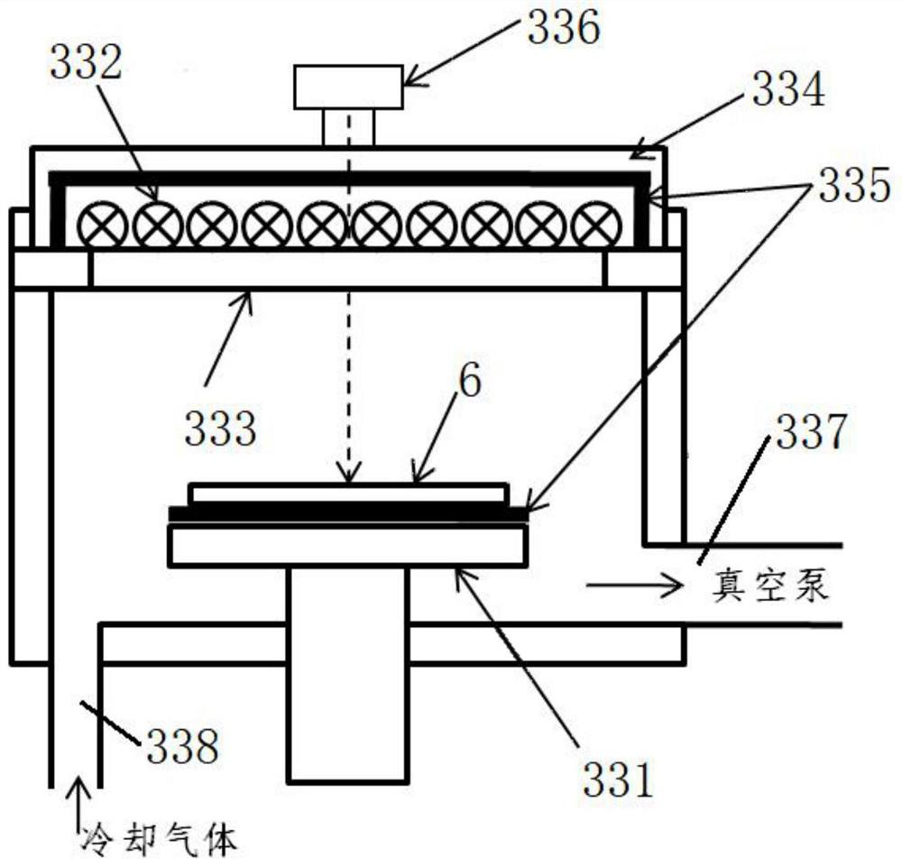 Multi-cavity PVD-RTA mixed film deposition system
