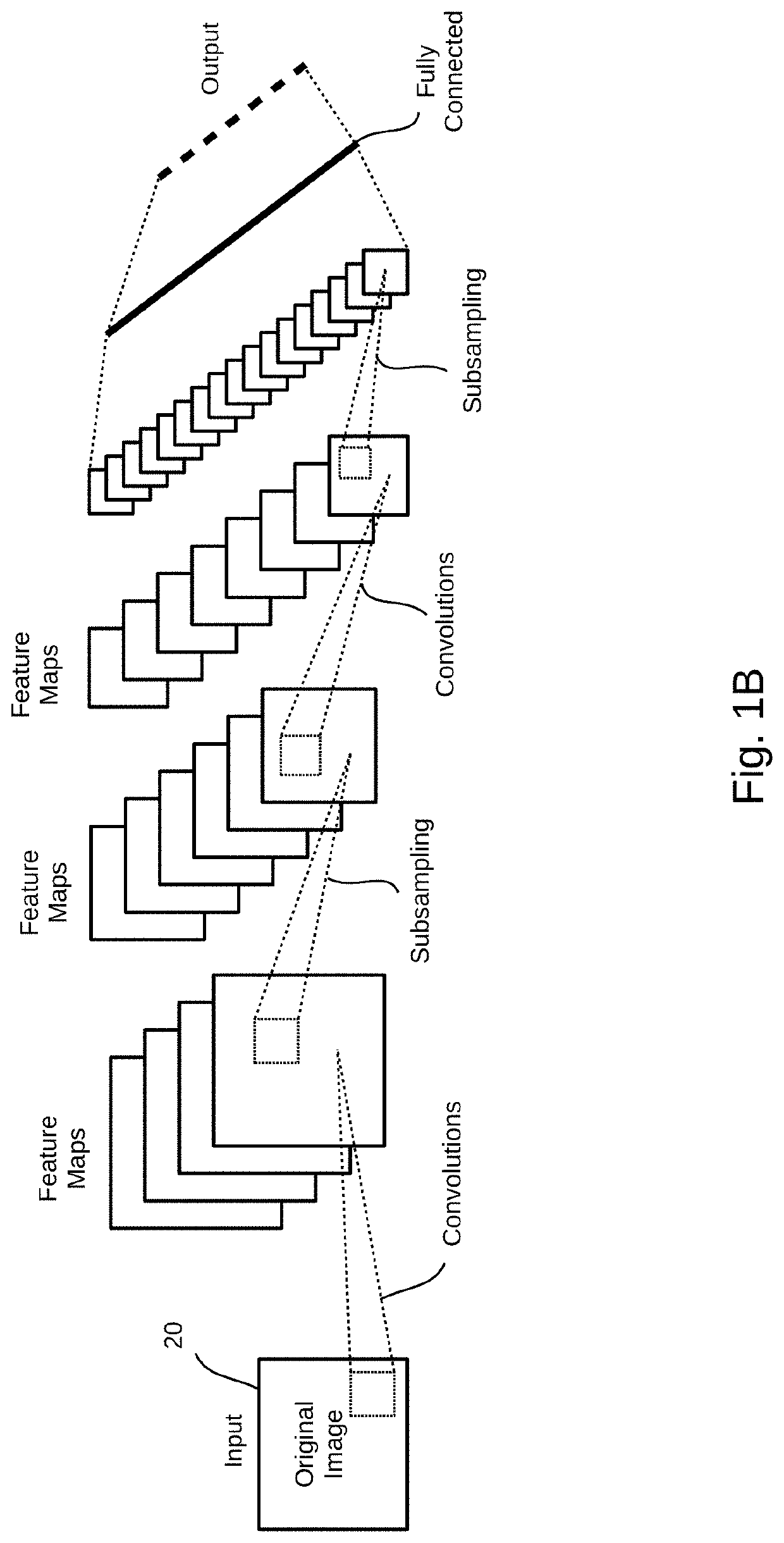 System and method for estimating optimal parameters