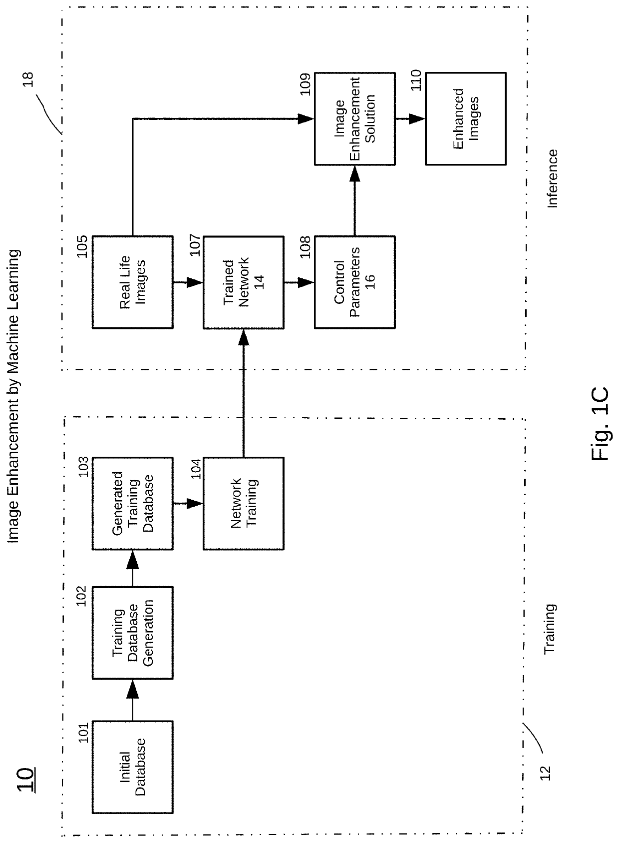 System and method for estimating optimal parameters