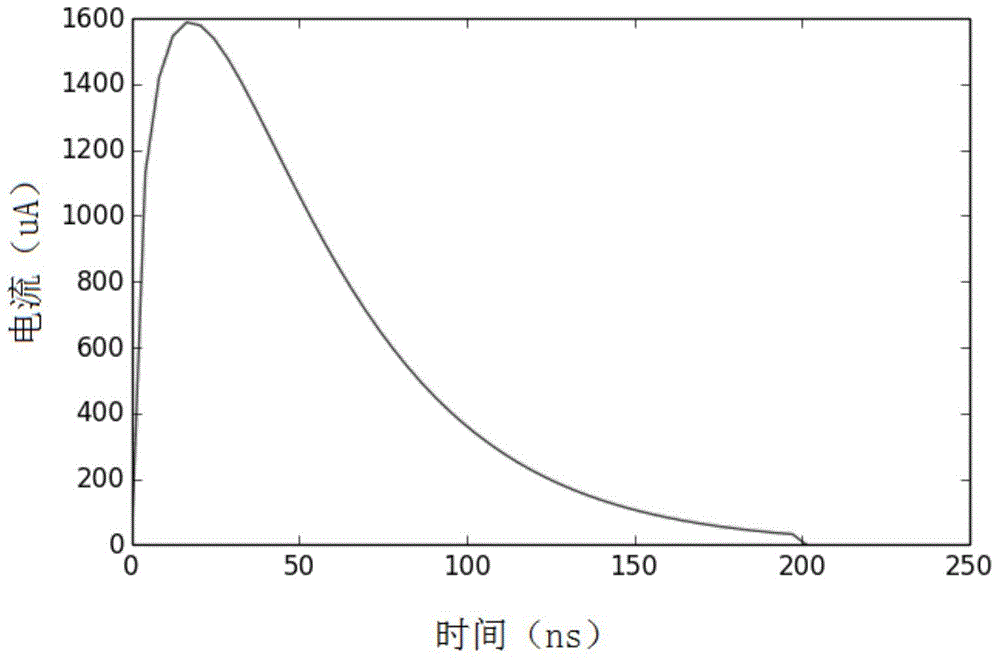 Frequency-perceptive quick DFF soft error rate assessment method and system