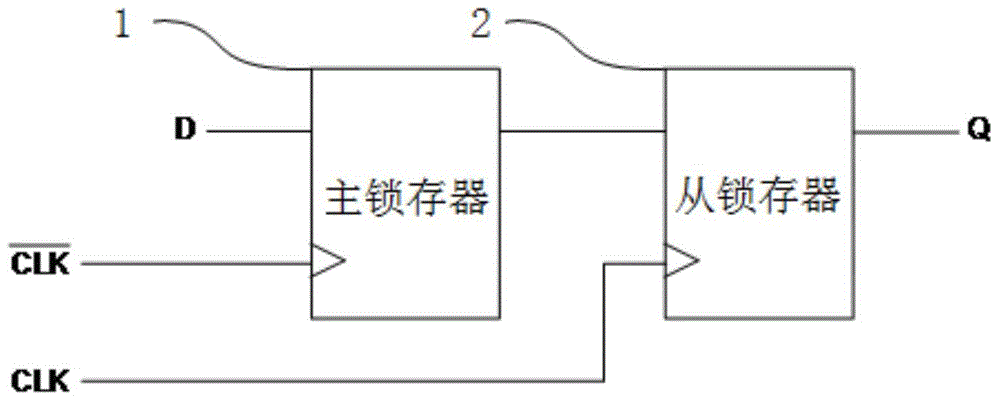 Frequency-perceptive quick DFF soft error rate assessment method and system