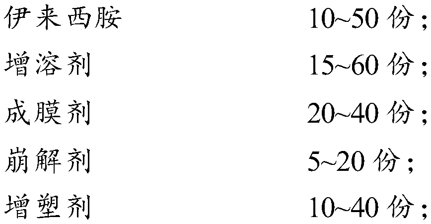 Ilepcimide oral instant film agent and preparation method thereof