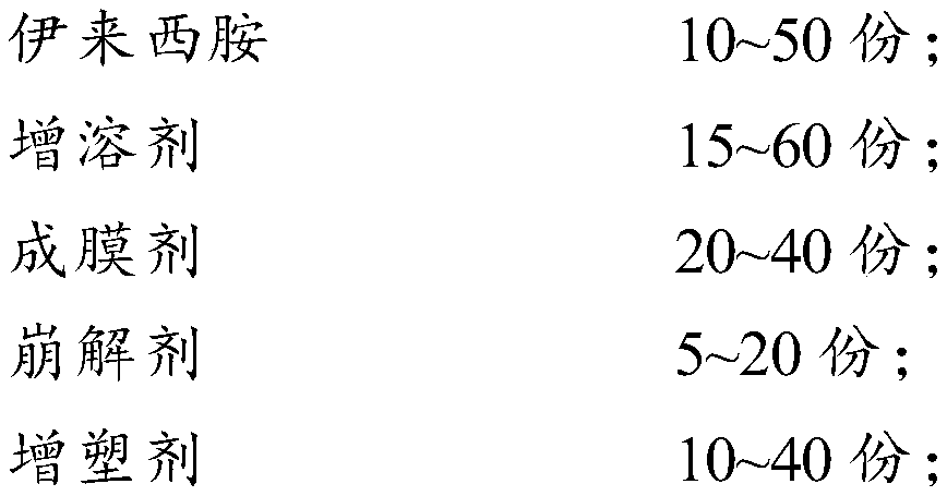 Ilepcimide oral instant film agent and preparation method thereof