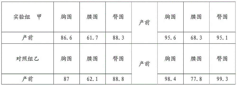 Compound tea oil for pregnant and preparation method thereof