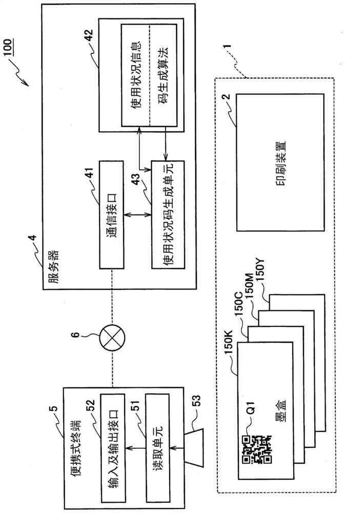Printing device, server device and consumables