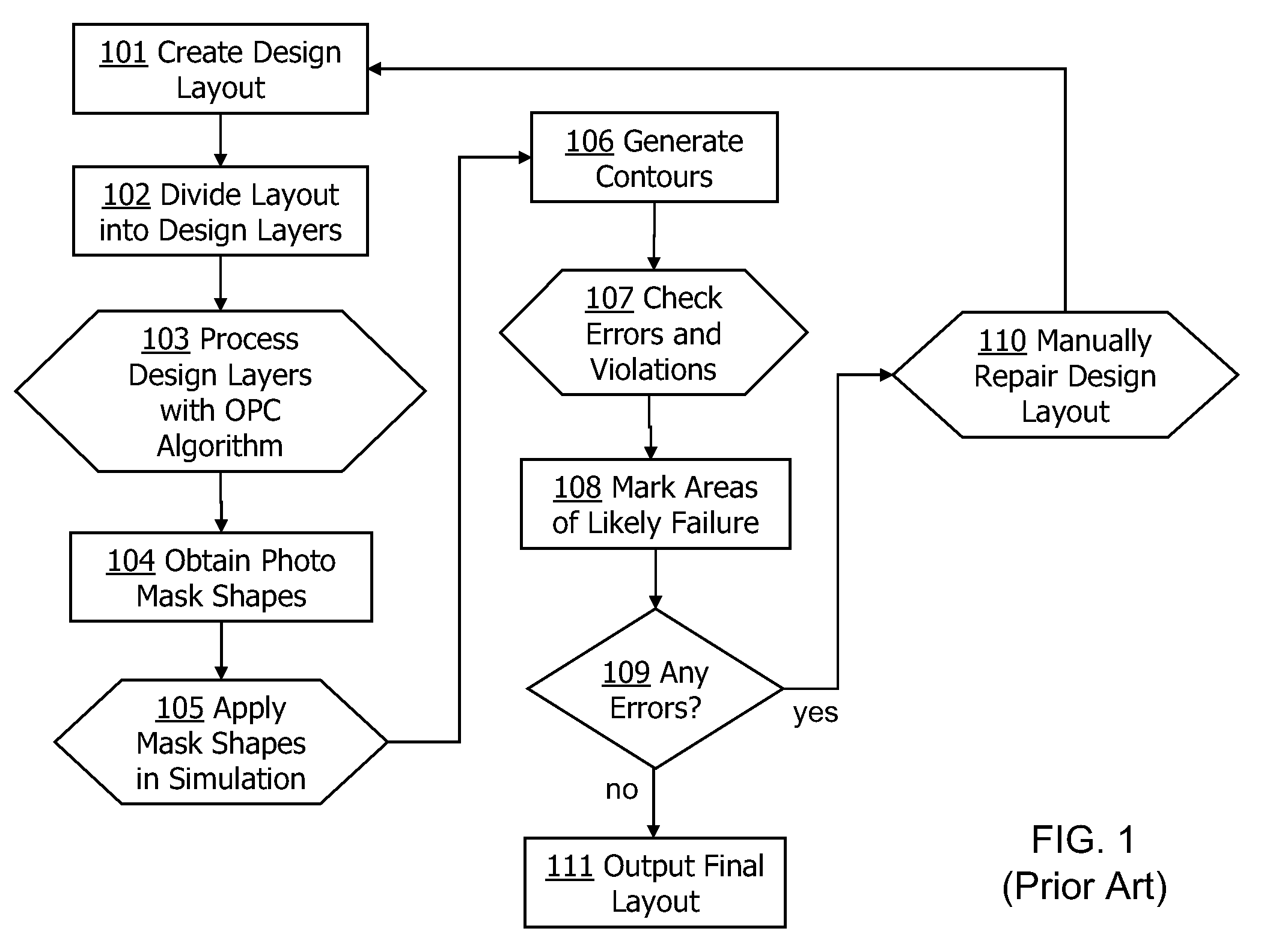 Short path customized mask correction