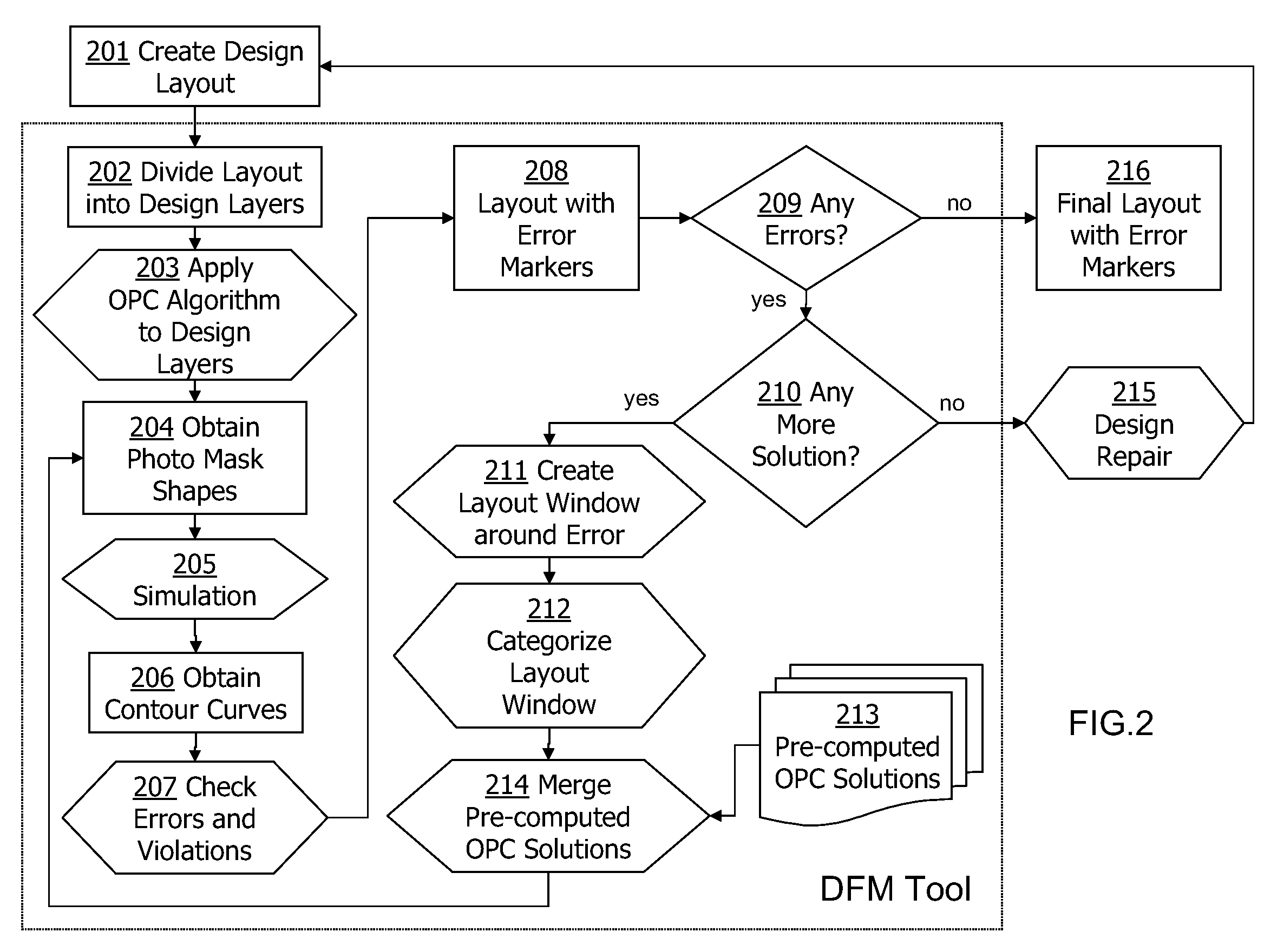 Short path customized mask correction