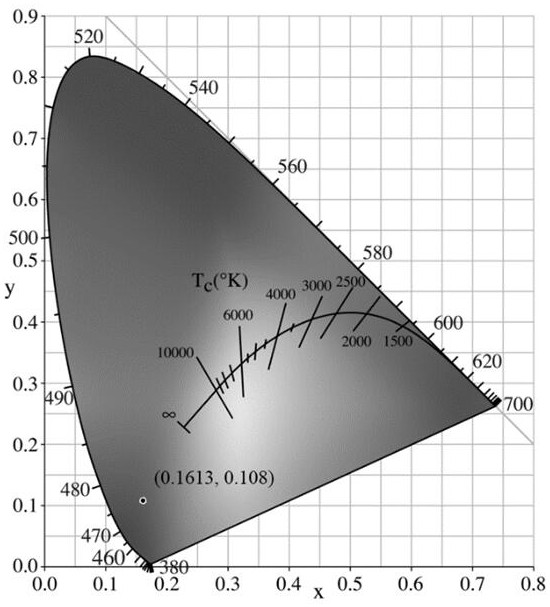 Method for obtaining acid-resistant and alkali-resistant blue fluorescent powder by coating 5-sulfosalicylic acid with barium sulfate