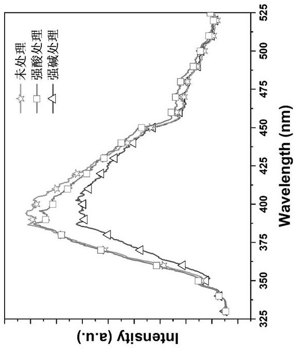 Method for obtaining acid-resistant and alkali-resistant blue fluorescent powder by coating 5-sulfosalicylic acid with barium sulfate