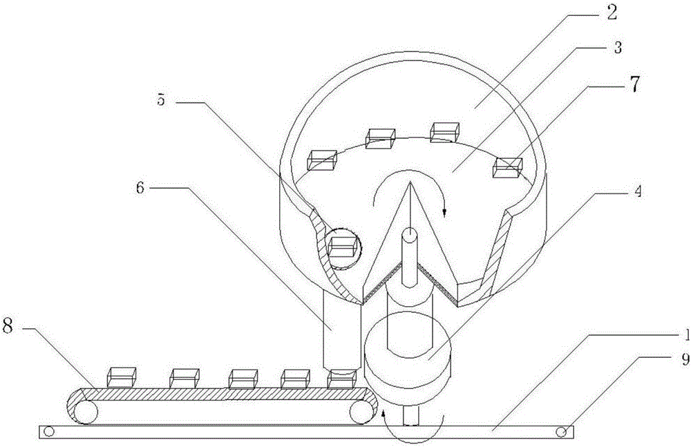 Centrifugal rotation feeder