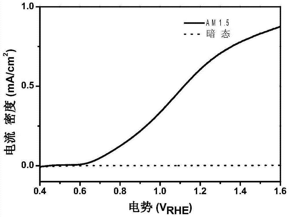 a-fe  <sub>2</sub> o  <sub>3</sub> Photoanode and preparation method thereof