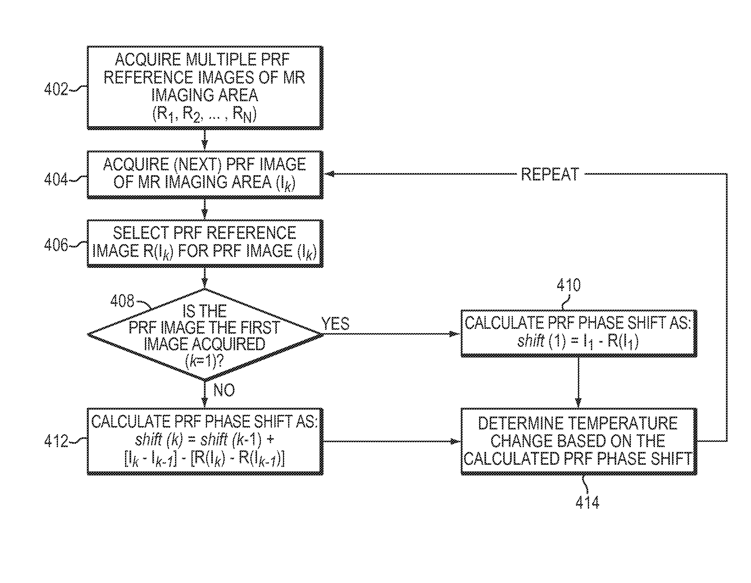 Techniques for correcting measurement artifacts in magnetic resonance thermometry