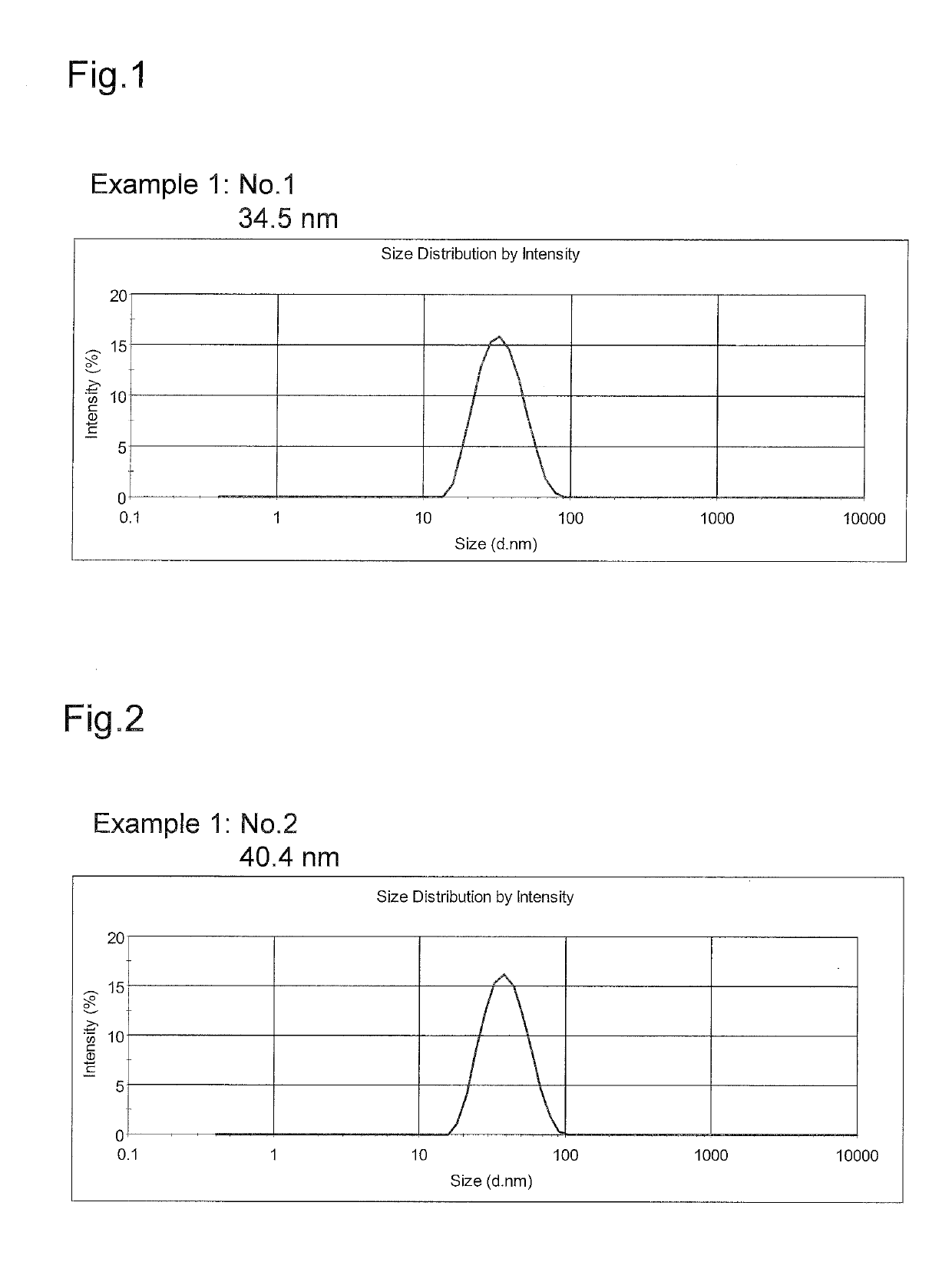 Molecular assembly using amphipathic block polymer, and substance-conveyance carrier using same