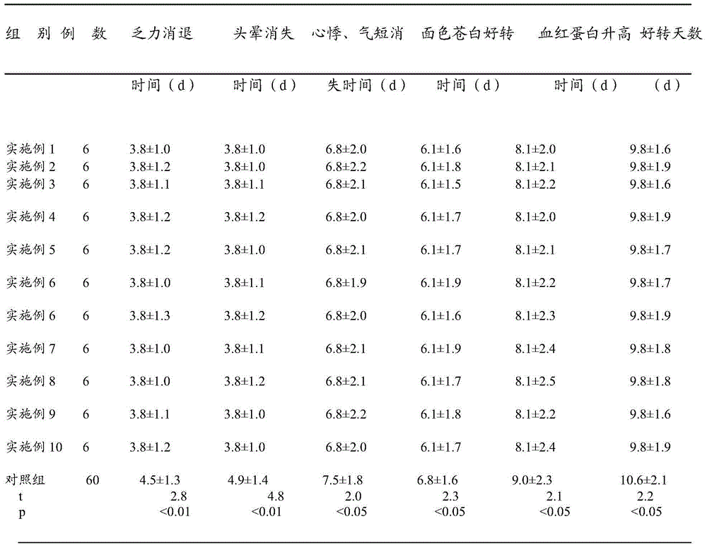 Processing method of donkey-hide gelatin beads