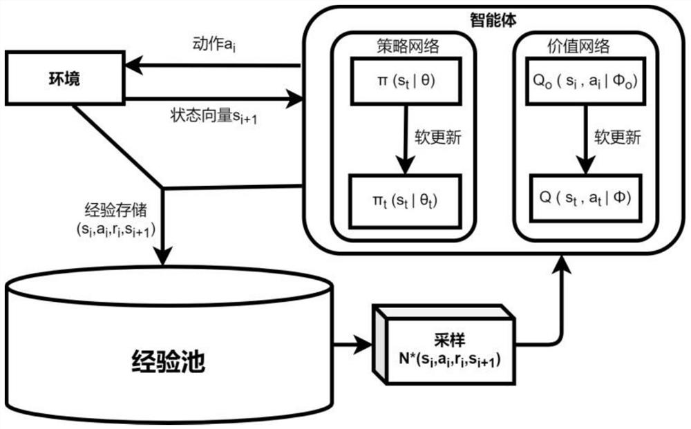 Train cooperative operation control method based on reference deep reinforcement learning