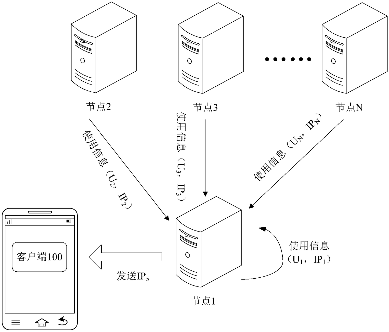 Load balancing method and device thereof for distributed file system