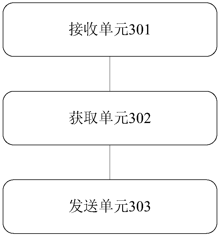 Load balancing method and device thereof for distributed file system