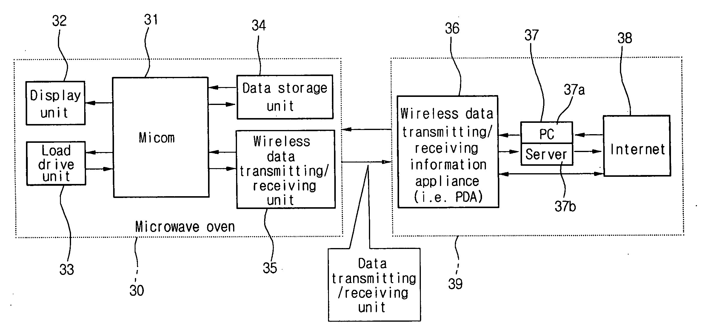 Apparatus and method for transmitting and receiving data in microwave oven