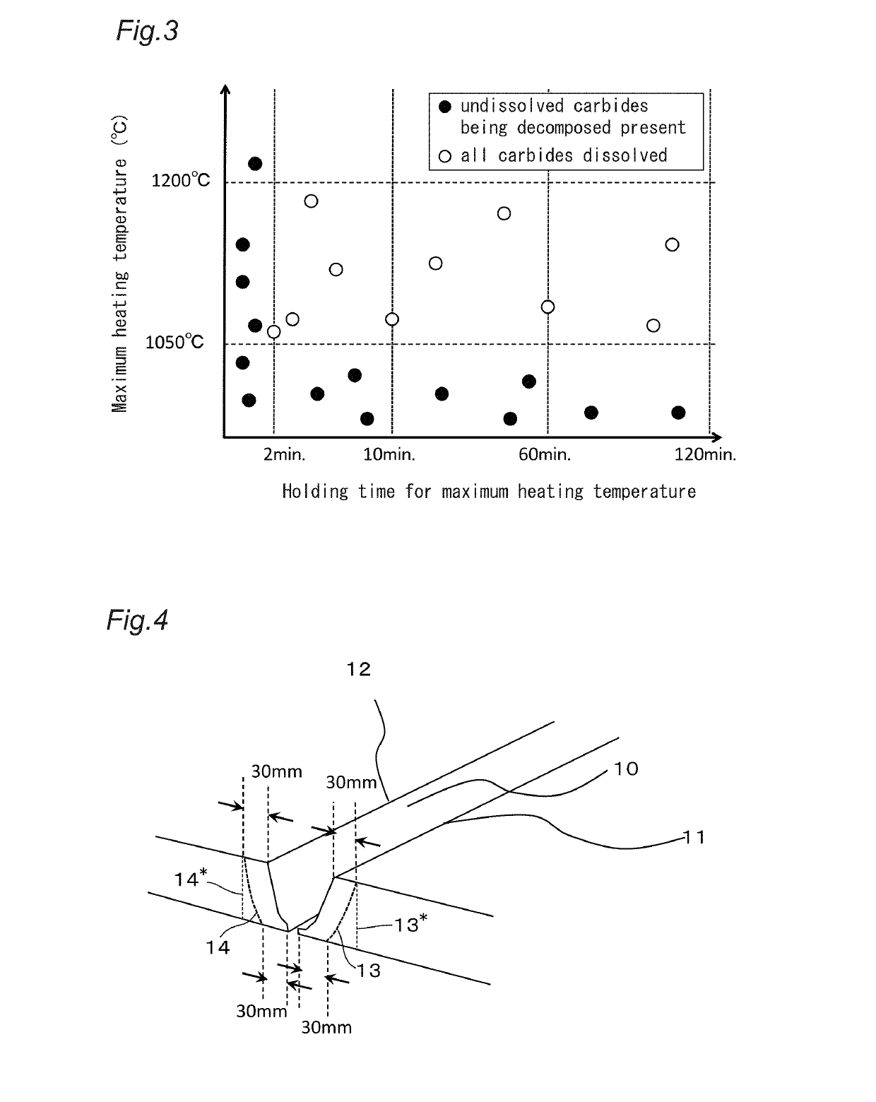 Method of Manufacturing Welded Structure of Ferritic Heat-Resistant Steel and Welded Structure of Ferritic Heat-Resistant Steel