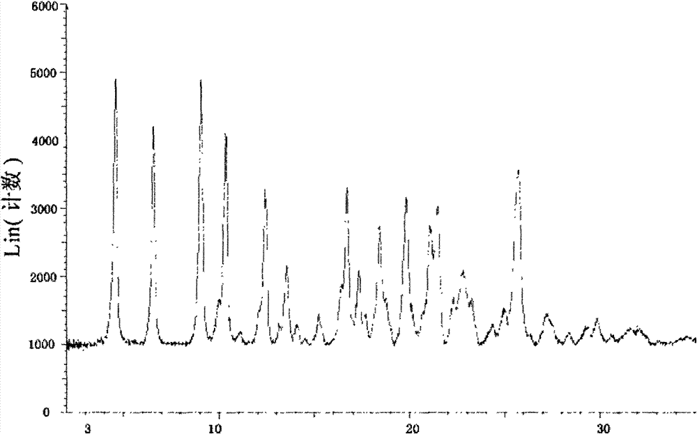 Flumatinib mesylate crystal form A and preparation method and use thereof