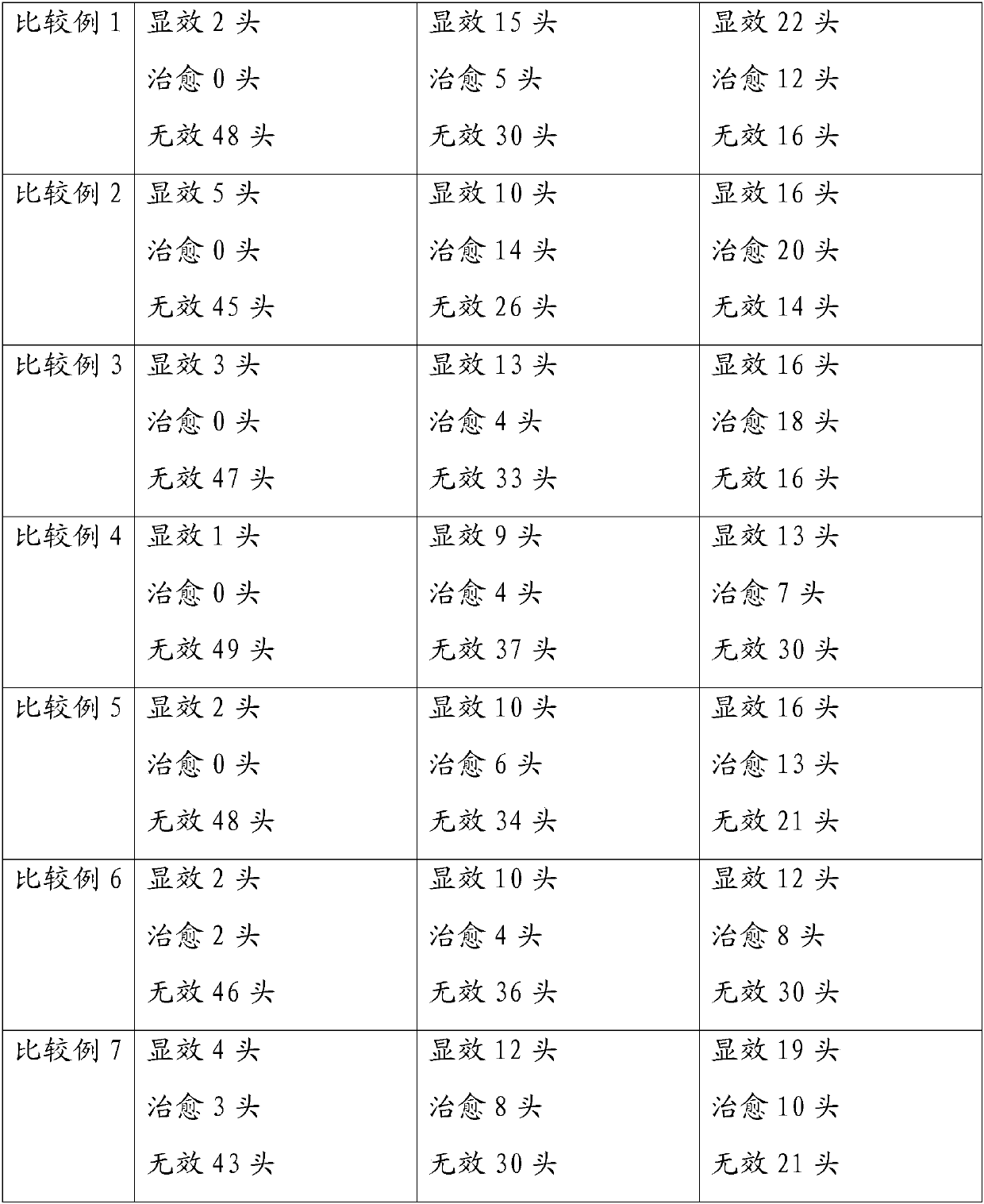 Traditional Chinese medicine composition for treating influenza of pigs and preparation method thereof