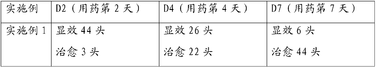 Traditional Chinese medicine composition for treating influenza of pigs and preparation method thereof