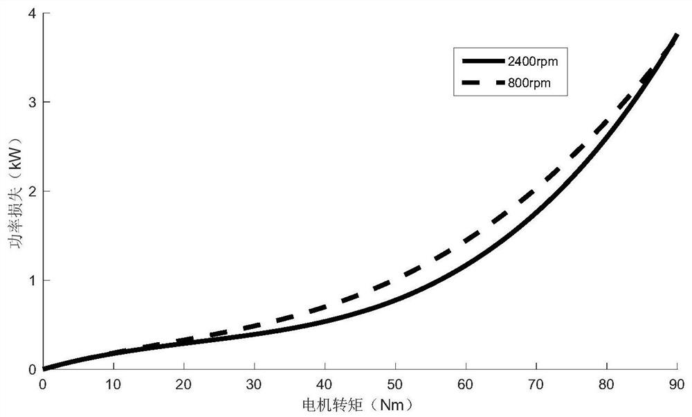 Torque distribution control method for double-shaft all-wheel distributed driving electric automobile