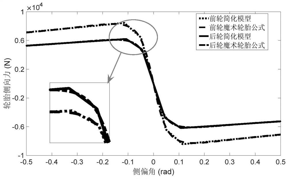 Torque distribution control method for double-shaft all-wheel distributed driving electric automobile