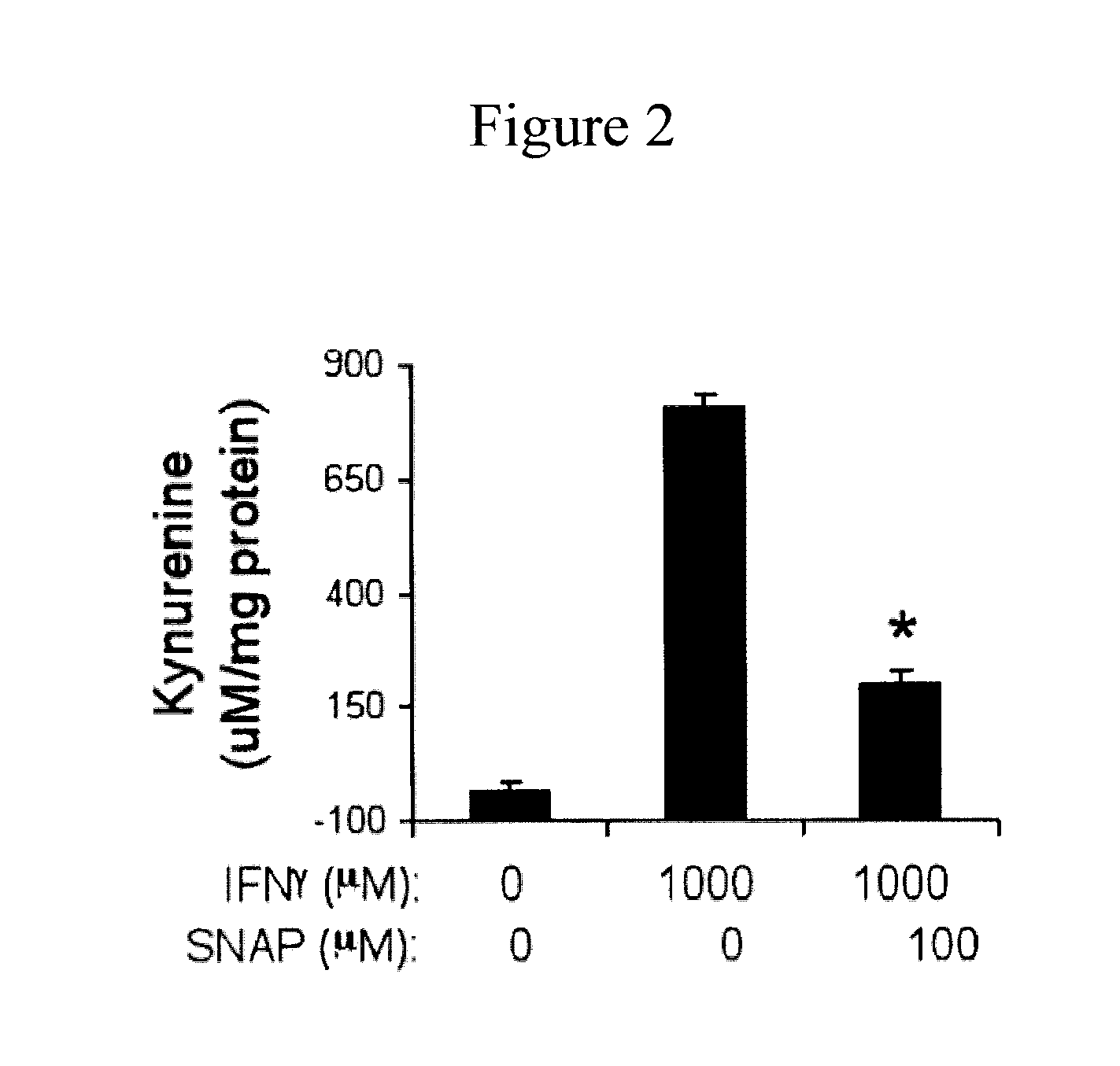 Compositions and methods for inducing an immune response