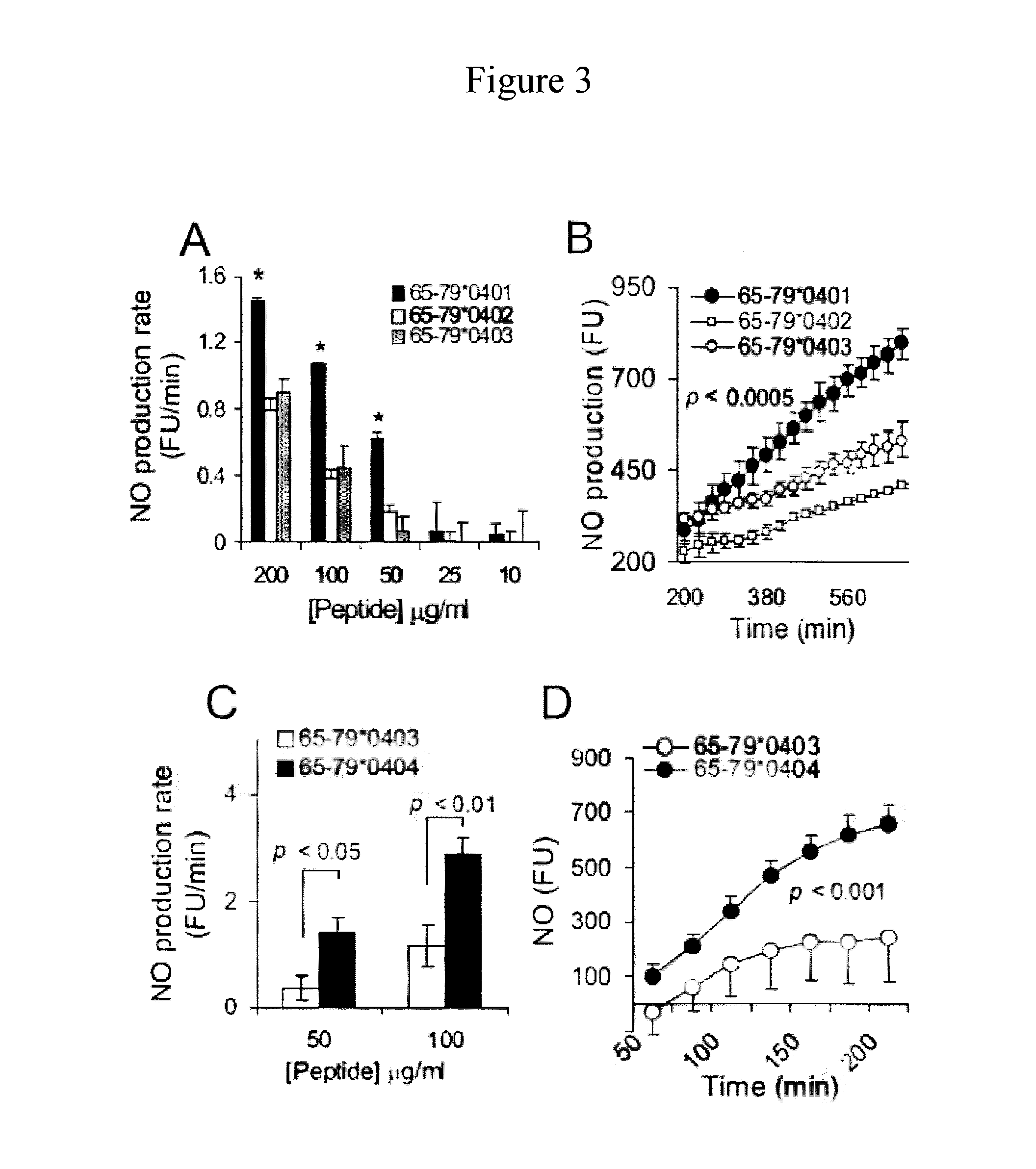 Compositions and methods for inducing an immune response