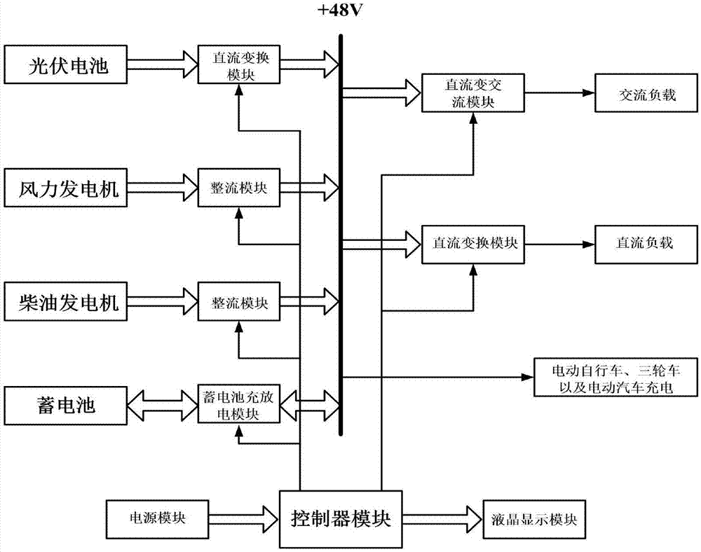 Household energy storage integrated case based on energy management system (EMS)