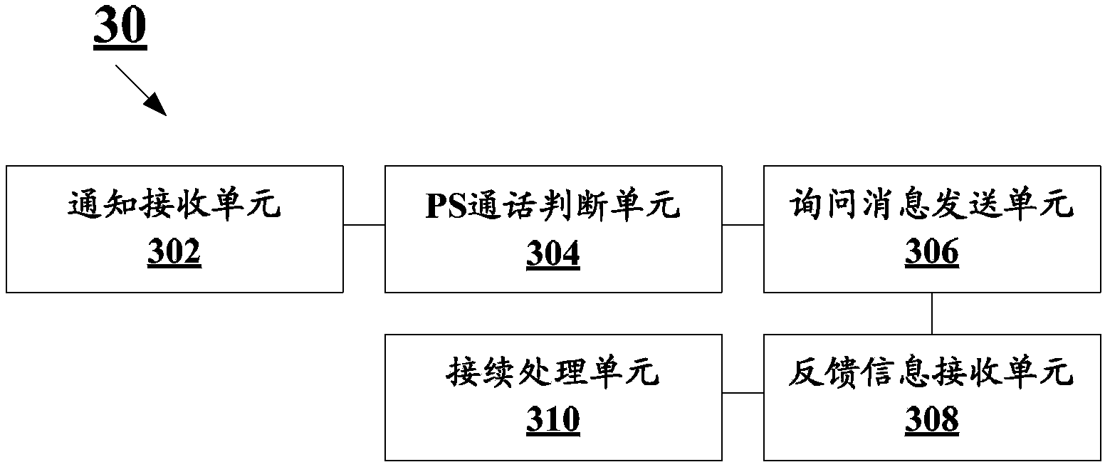 Method and system for controlling data and audio transmission and third party service platform