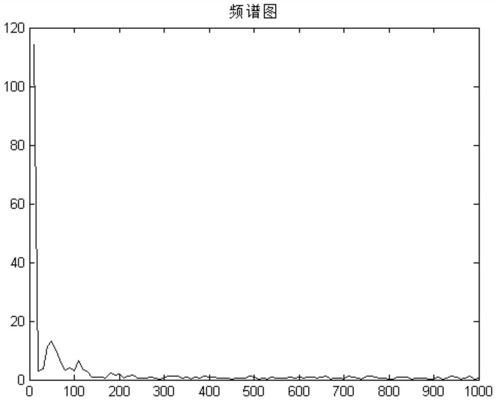 A Pathologically Adaptive Heart Sound Total Variational Filtering Method