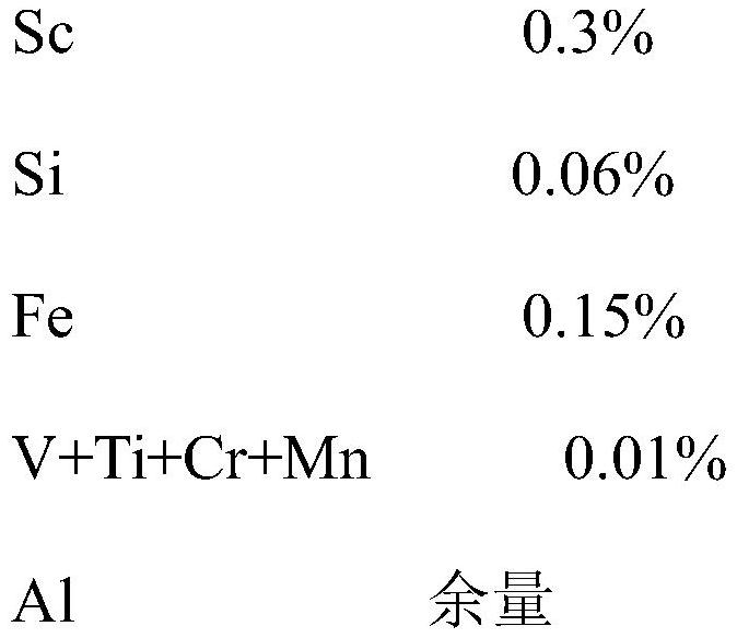 Al-Cu-Sc-B heat-resistant aluminum alloy monofilament material and preparation method thereof