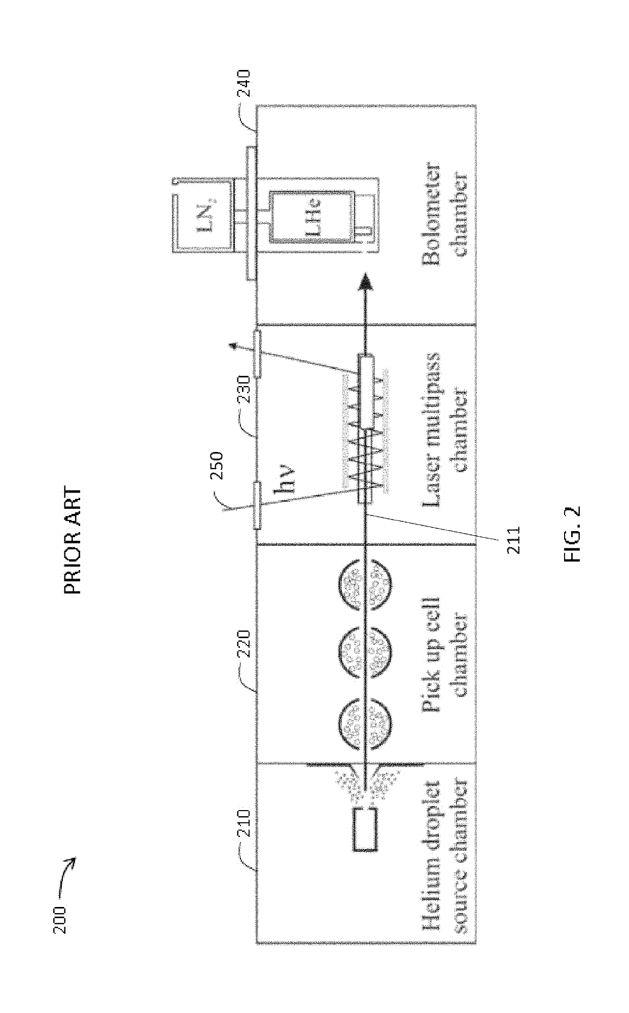 Detector, system and method for droplet and/or cluster beam spectroscopy